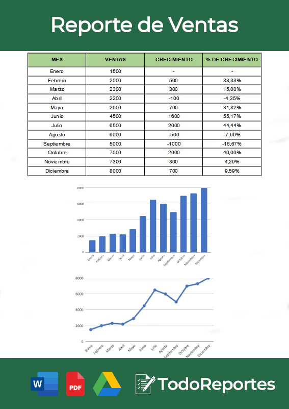 Reporte De Ventas Formato Cómo Hacerlo Y Ejemplos Todoreportes 0905