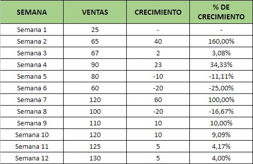 Tabla del reporte de ventas trimestral