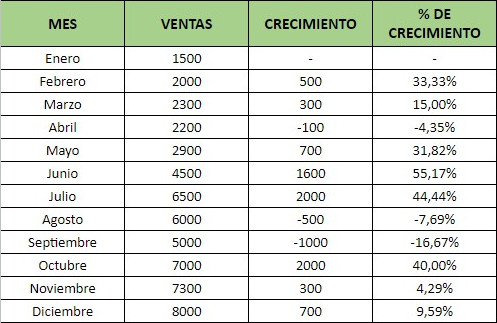 Tabla del reporte de ventas anual